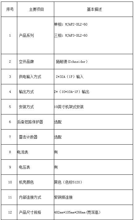 機架式電源防雷箱產(chǎn)品參數(shù)1
